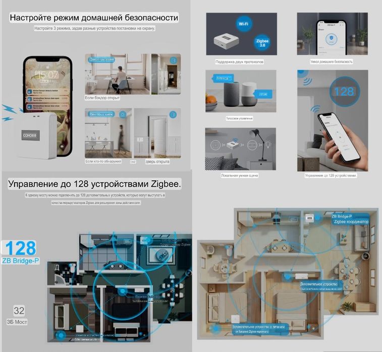 SONOFF Zigbee Bridge Pro: Wi-Fi мост Zigbee, LAN, Home Assistant