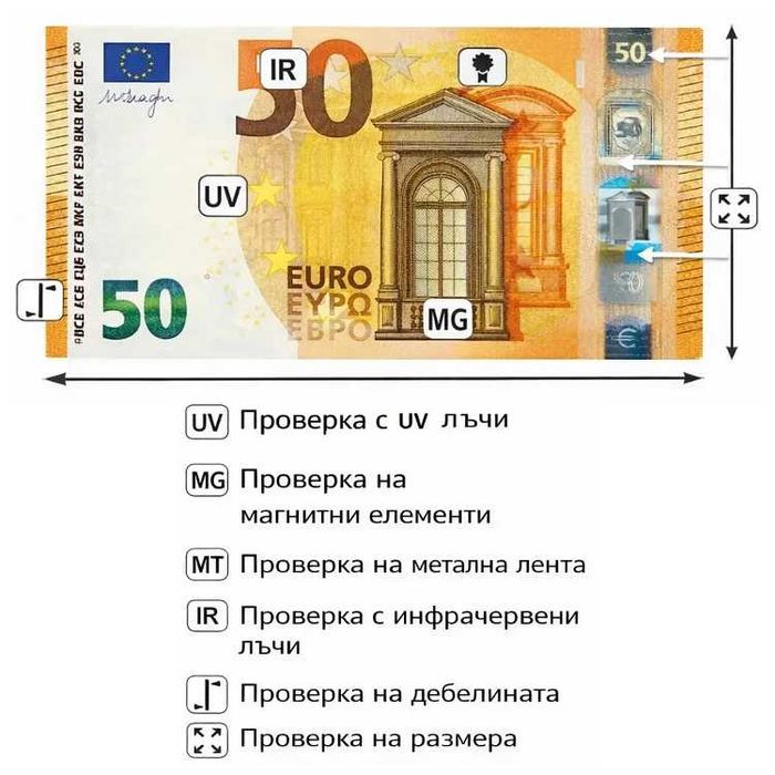 Луксозна Машина Детектор за фалшиви банкноти Евро и Долари с брояч