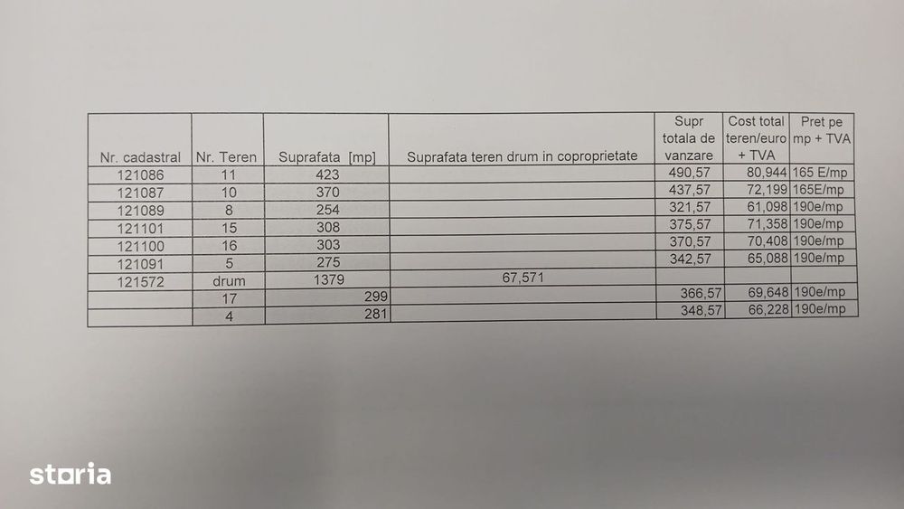 Otopeni – oportunitate excelentă investiție / dezvoltare COMISION 0!