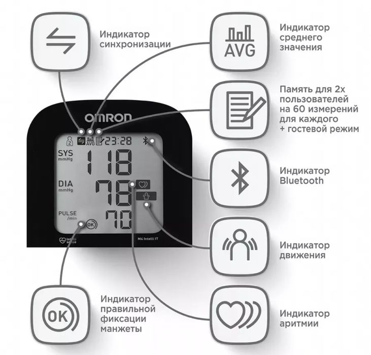Тонометр Omron M4 Intelli IT. Гарантия от магазина