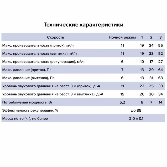 Рекуператор CUPER PRO D125 DICITI. Производство: Россия