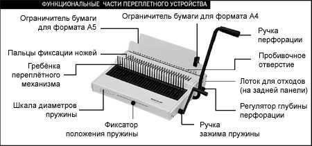 Механический брошюровщик RENZ combinette и combi-S