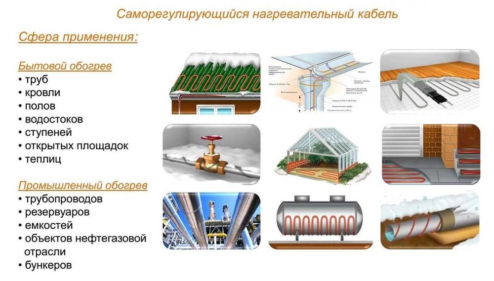 Системы обогрева кровли и водостоков