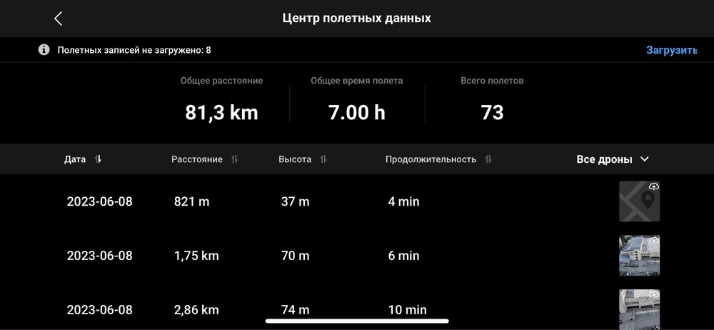 Дрон DJI Mavic Air 2 Fly More Combo серый