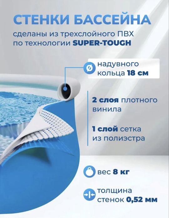 Bassen intex.