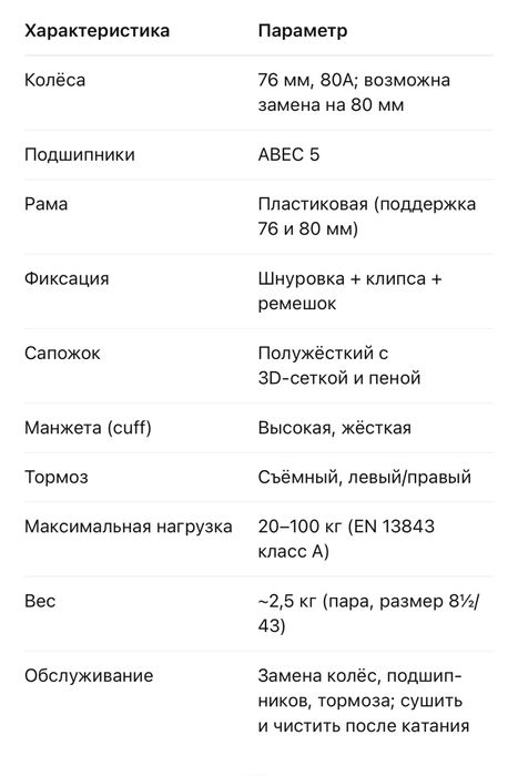 Роликовые коньки
