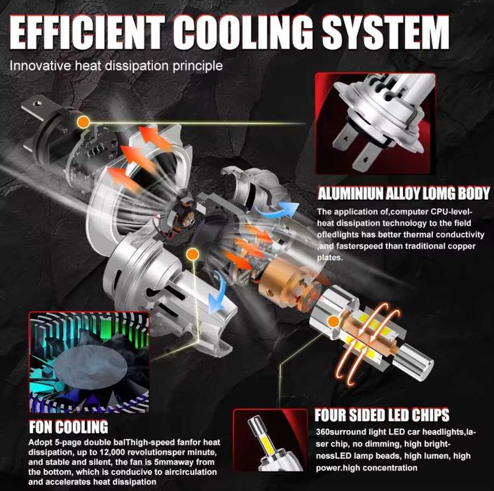 Mini H7 LED / мини ЛЕД диодни 360 крушки, canbus,вентилатор,6500K,130W