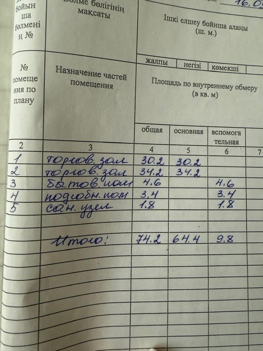 Продам Магазин Соболь