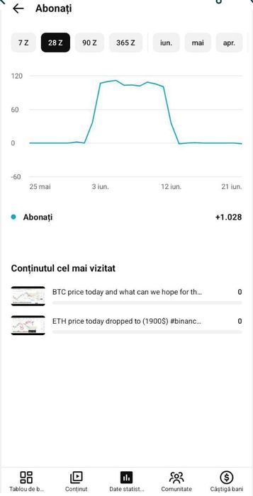 Vând Canal de Youtube Monetizat!