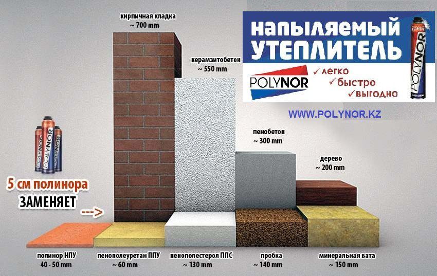 новинка. напыляемый утеплитель полинор в Астане