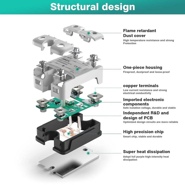 Solid State Relay 25A – 12V SSR полупроводниково реле, 3–32V DC вход