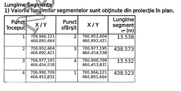 Teren extravilan Liesti, ID: R2942565