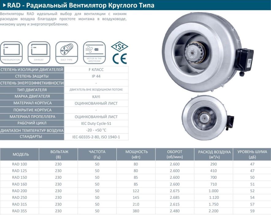 Канальные и промышленные вентиляторы.