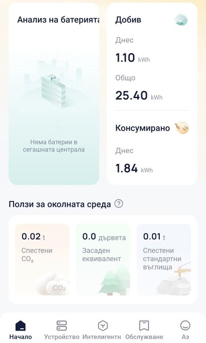 Соларен инвертор Solax X1-2k mini 2kw