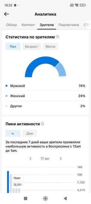 ПРОДАЮ канал тик ток с монетизацией