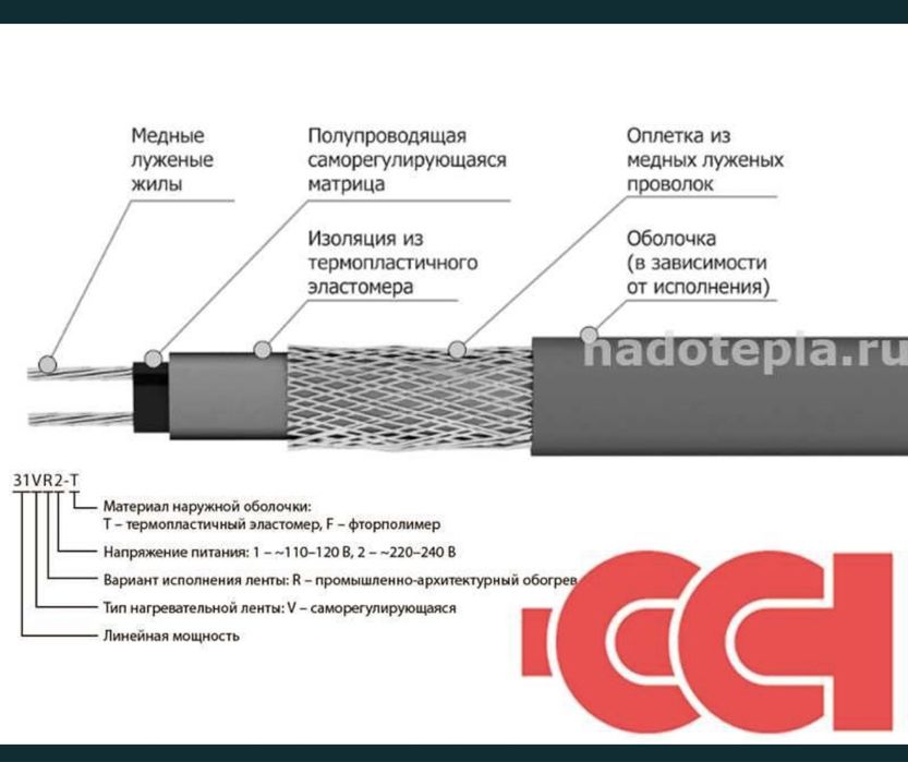 Саморегулирующий нагревательный кабель BARTEC(GERMANY)