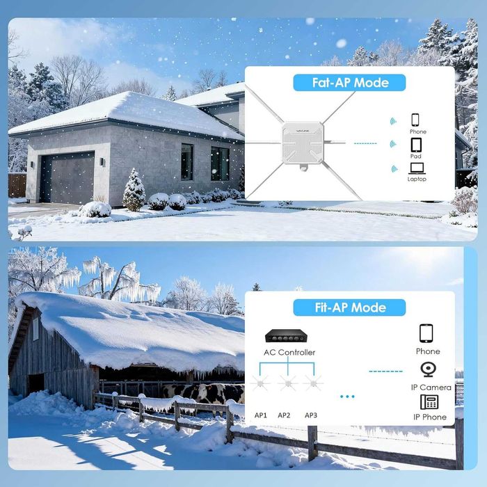 WAVLINK AX3000 Външен WiFi 6 рутър/АР, 6x7dBi антени, IP67