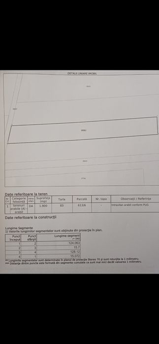 Teren intravilan Săbăreni, lângă București