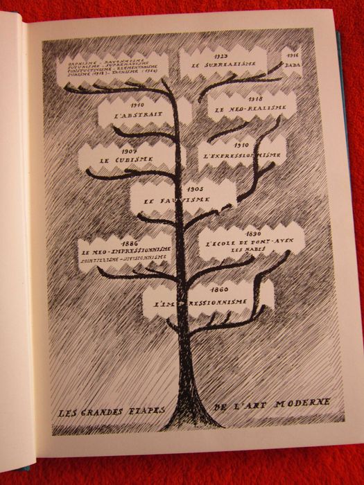 cadou deosebit Carte Ecole De Paris -Raymond Nacenta 1960
