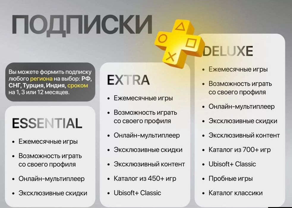 Подписки PlayStation - 400/600 игр