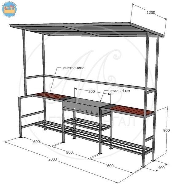 Мангальная зона для дома