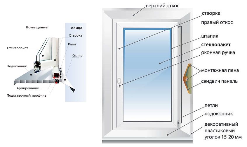 Пластиковые окна