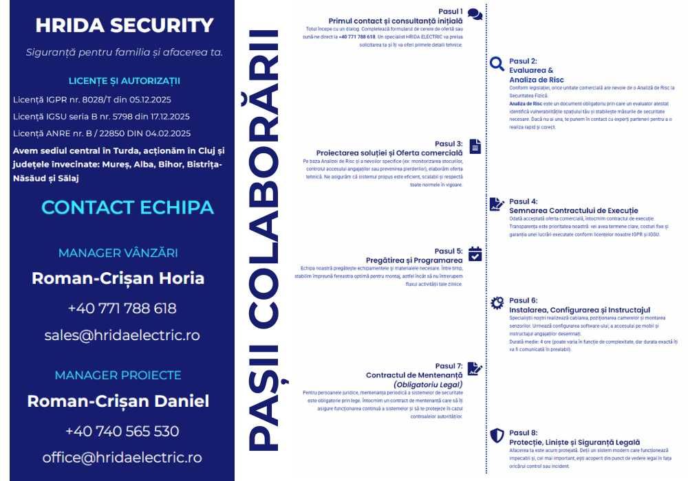 Sisteme Supraveghere și Alarme Turda - Siguranță pentru Casă/Afacere