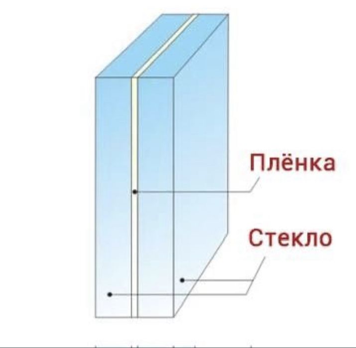 Триплек стекла Калённое стекло