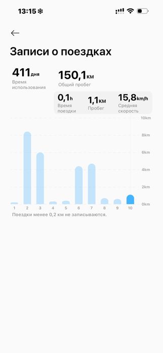 Электросамокат Xiaomi scooter 5 max