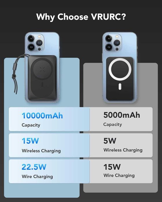 Безжично преносимо зарядно устройство VRURC за iPhone, 10000 mAh