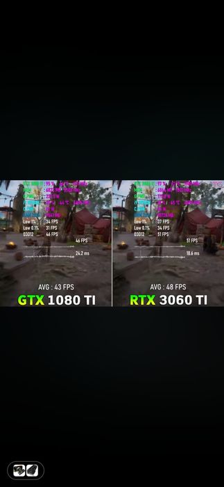 Gtx 1080ti 11gb Asus strix