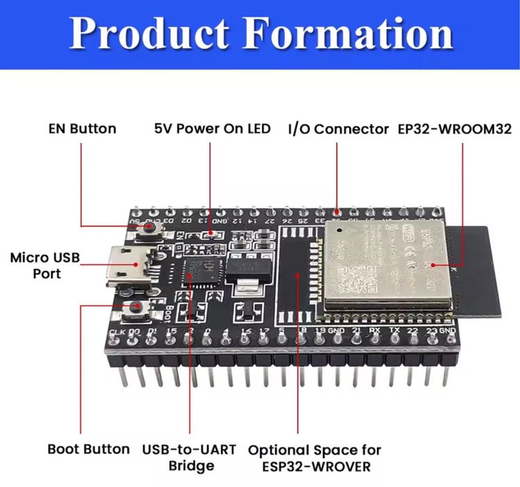 Placa dezvoltare ESP32, ESP-WROOM-32, WiFi SI Bluetooth ble, dual core