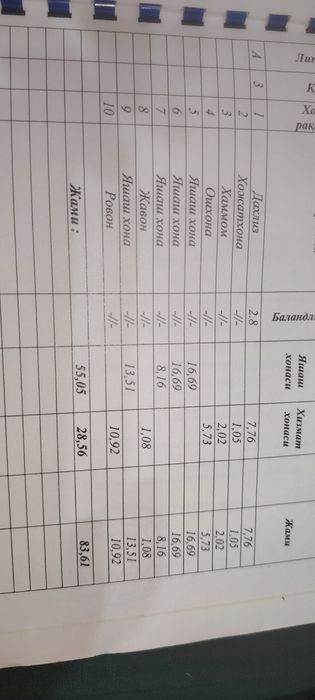 Ўзимни Қорақамиш 2/1 да 4 хонали квартира сотилади (3-қават)