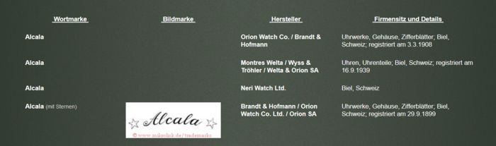 ALCALA винтидж джобен часовник от 1901-1949