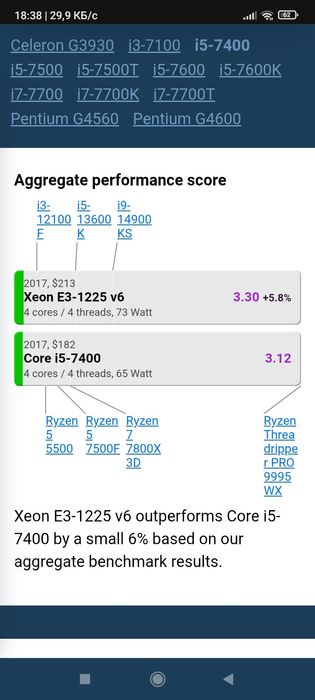 Комлект i5 7400+Gigabyte h110+кулер башня