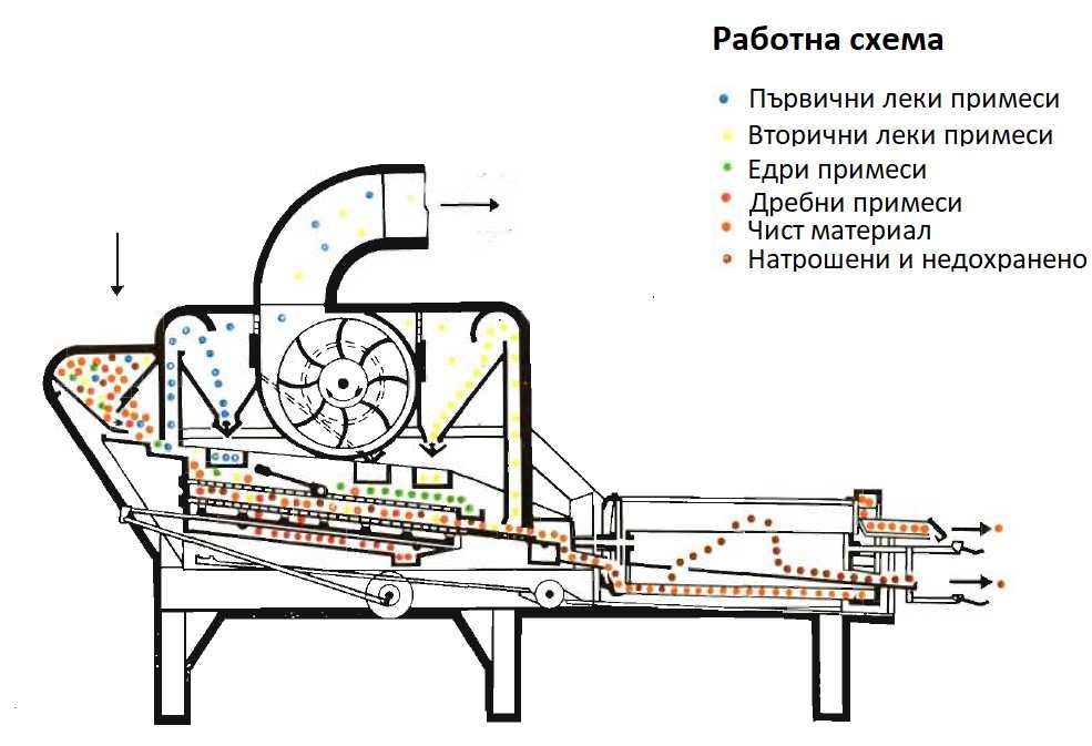 Семечистачна машина Петкус К531 Гигант