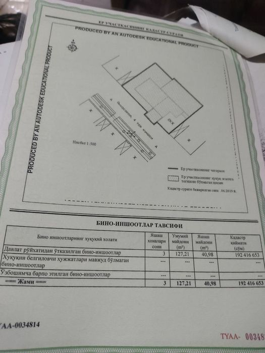 Продается участок 1.27 сотки Саламатина_Фасад 7м