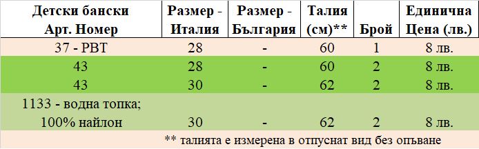 Тотална разпродажба на италиански мъжки и детски бански Essenuoto!