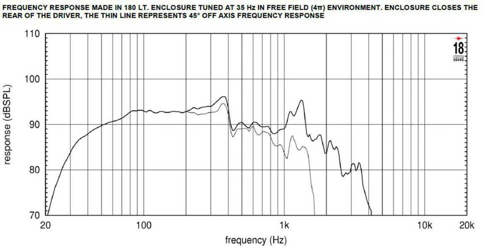 18TLW3000 Eighteen Sound ca noi