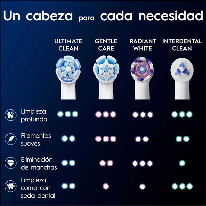 Комплект от 7 броя резервни глави за четка за зъби Oral-B iO Ultimate Clean , бели