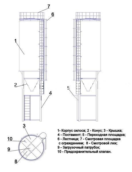 Силоса Цементные , Зерновые