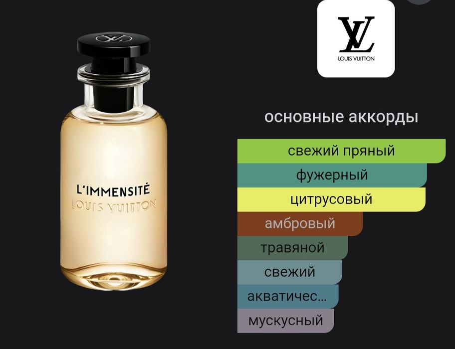 Парфюмы на распив