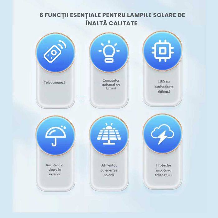 Lampa solara cu panou solar , telecomanda si senzor de miscare putere 50 , 100 si 200 W