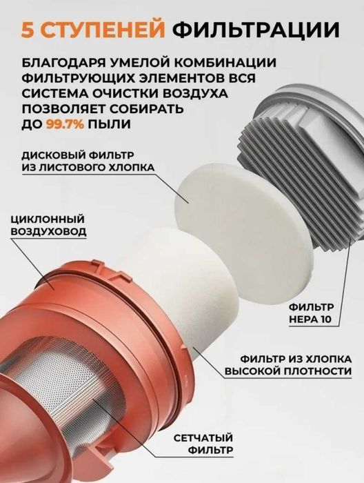 Пылесос Xiaomi Mijia Vacuum Cleaner 2