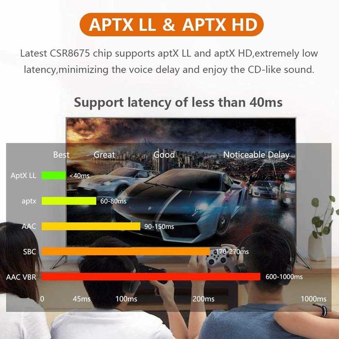 Висококачествен Bluetooth аудио приемо предавател