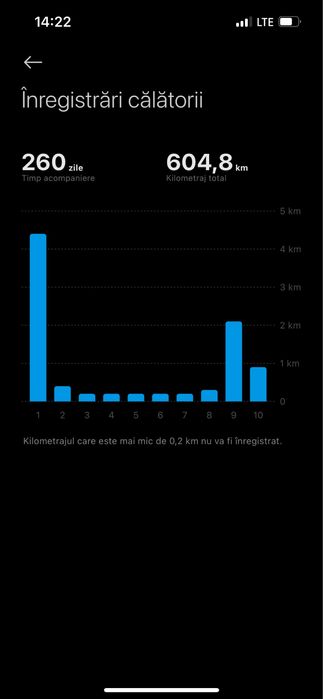 Trotinetă electrică XIAOMI Scooter Elite flexibilă, gri antracit