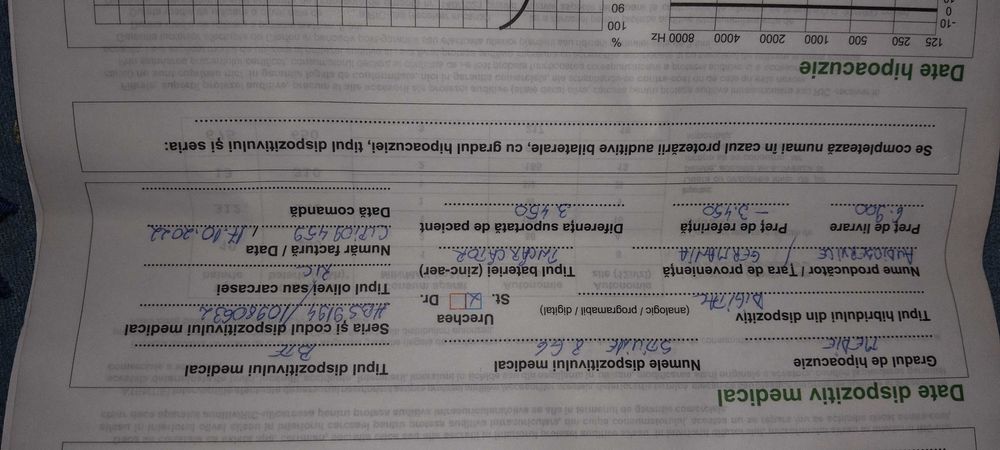 Aparat auditiv de origine Germania