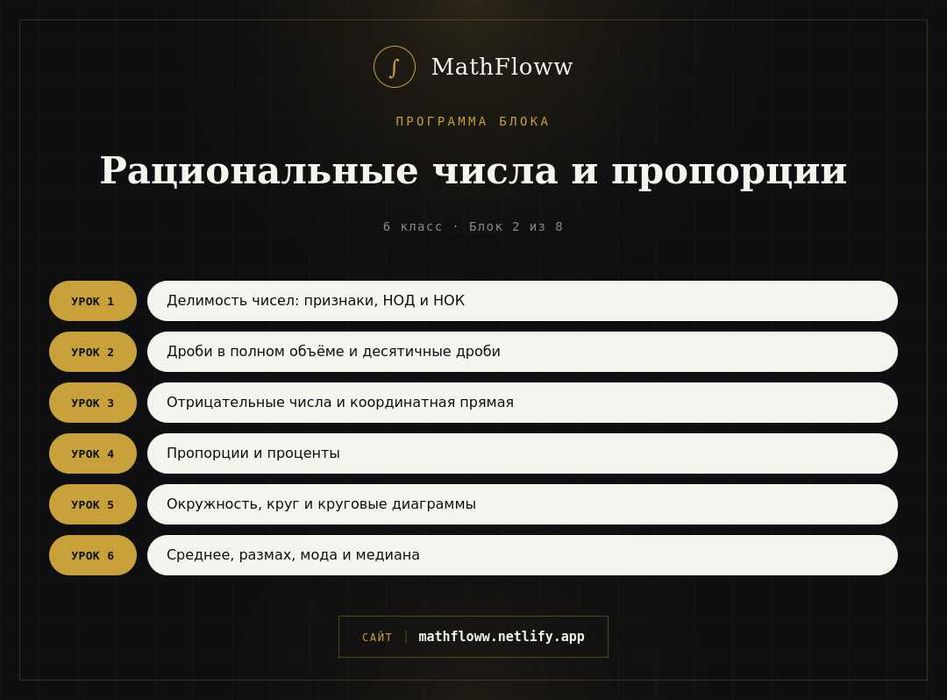 Репетитор по математике | Онлайн курсы