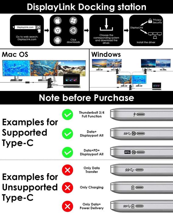 Докинг станция WAVLINK DisplayLink 13-в-1 USB-C, 4K HDMI, 2K HDMI, DVI