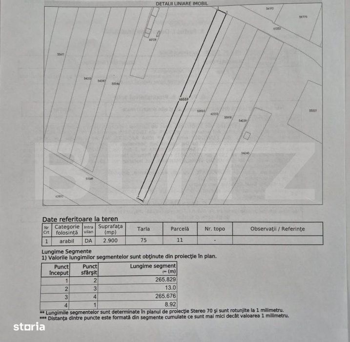 Ortunitate de investitie-Teren intravilan de vanzare, 2.900 mp, zona D